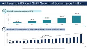 Ebusiness platform investor funding elevator addressing mrr and gmv growth