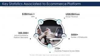 Ebusiness platform investor funding elevator key statistics associated to ecommerce platform