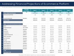 Ebusiness platform investor funding elevator pitch deck