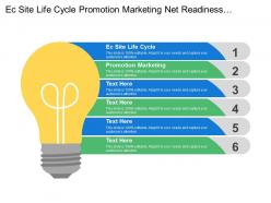 Ec site life cycle promotion marketing net readiness evaluation