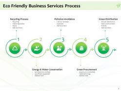Eco Friendly Business Proposal Powerpoint Presentation Slides