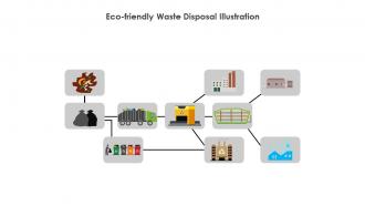 Eco Friendly Waste Disposal Illustration