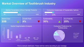 Eco Friendly Wooden Toothbrushes And Sustainability PPT Outline AT Image Idea