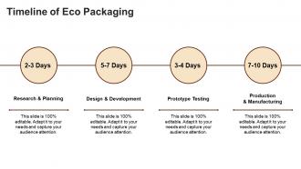 Eco Packaging powerpoint presentation and google slides ICP Customizable Image