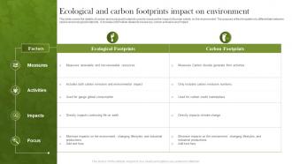 Ecological And Carbon Footprints Impact On Environment