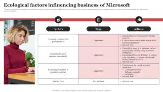 Ecological Factors Influencing Business Of Microsoft Strategic Plan Strategy SS V