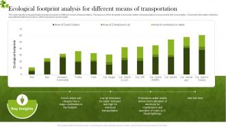 Ecological Footprint Analysis For Different Means Of Transportation