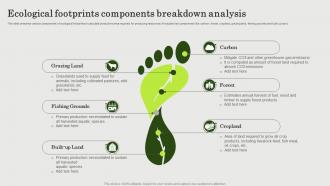 Ecological Footprints Components Breakdown Analysis