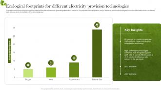 Ecological Footprints For Different Electricity Provision Technologies