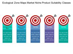 Ecological zone maps market niche product suitability classes