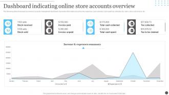 Ecommerce Accounting Management Dashboard Indicating Online Store Accounts Overview
