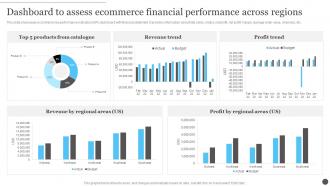 Ecommerce Accounting Management Dashboard To Assess Ecommerce Financial Performance Across Regions