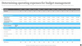 Ecommerce Accounting Management Determining Operating Expenses For Budget Management