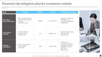 Ecommerce Accounting Management Financial Risk Mitigation Plan For Ecommerce Website