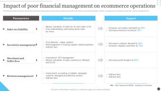 Ecommerce Accounting Management Impact Of Poor Financial Management On Ecommerce Operations