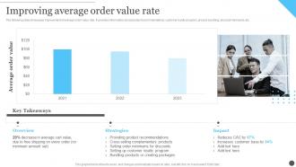 Ecommerce Accounting Management Improving Average Order Value Rate