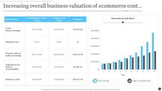 Ecommerce Accounting Management Increasing Overall Business Valuation Of Ecommerce