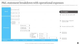 Ecommerce Accounting Management P And L Statement Breakdown With Operational Expenses