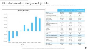 Ecommerce Accounting Management P And L Statement To Analyze Net Profits