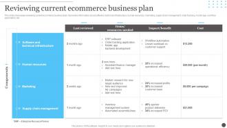 Ecommerce Accounting Management Reviewing Current Ecommerce Business Plan