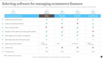 Ecommerce Accounting Management Selecting Software For Managing Ecommerce Finances