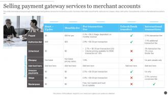 Ecommerce Accounting Management Selling Payment Gateway Services To Merchant Accounts