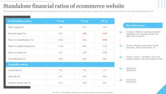 Ecommerce Accounting Management Standalone Financial Ratios Of Ecommerce Website
