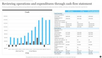 Ecommerce Accounting Reviewing Operations And Expenditures Through Cash Flow Statement