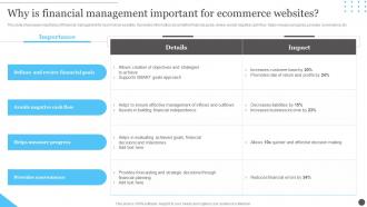 Ecommerce Accounting Why Is Financial Management Important For Ecommerce Websites
