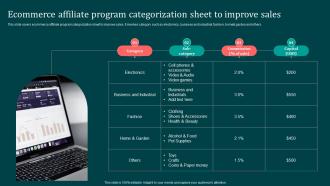 Ecommerce Affiliate Program Categorization Sheet Implementing B2B Marketing Strategies Mkt SS