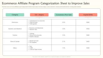 Ecommerce Affiliate Program Categorization Sheet To Improve Sales