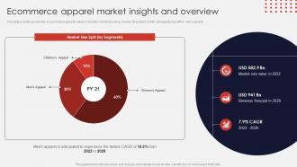 Ecommerce Apparel Market Insights And Overview Online Apparel Business Plan
