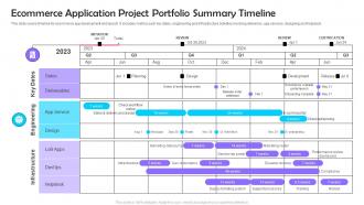 Ecommerce Application Project Portfolio Summary Timeline