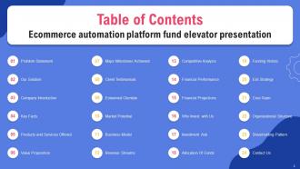 Ecommerce Automation Platform Fund Elevator Presentation Ppt Template Professionally Impressive