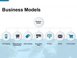 Ecommerce business and financial model powerpoint presentation slides