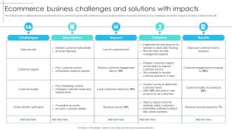 Ecommerce Business Challenges And Solutions With Impacts