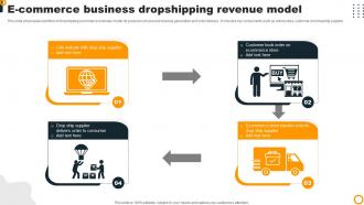 Ecommerce Business Dropshipping Revenue Model