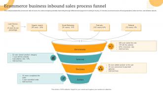 Ecommerce Business Inbound Sales Process Funnel