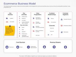 Ecommerce business model business handbook ppt powerpoint presentation slides icons