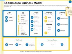 Ecommerce Business Model Business Manual Ppt Powerpoint Presentation Gallery
