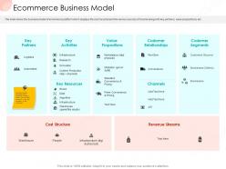 Ecommerce Business Model Business Procedure Manual Ppt Infographics Outfit