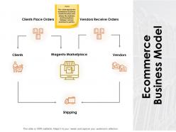 Ecommerce business model client ppt powerpoint presentation ideas