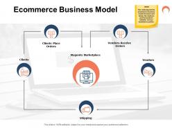 Ecommerce business model clients ppt powerpoint presentation icon