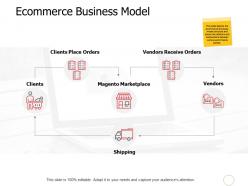 Ecommerce business model clients ppt powerpoint presentation layouts layout ideas