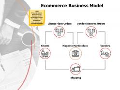 Ecommerce business model clients ppt powerpoint presentation slides