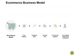 Ecommerce business model customer a694 ppt powerpoint presentation styles deck