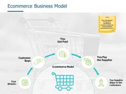Ecommerce Business Model Finance A540 Ppt Powerpoint Presentation Portfolio Guidelines
