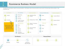 Ecommerce Business Model Firm Guidebook Ppt Sample