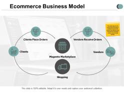 Ecommerce business model magento marketplace ppt powerpoint presentation infographic template