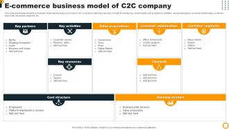Ecommerce Business Model Of C2C Company
